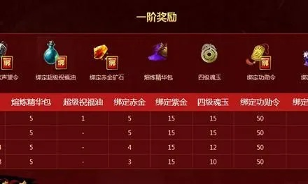 传奇手游战队赛丰厚奖励与植物大战2激活码获取攻略解析数据应用 2D版更新v10.487