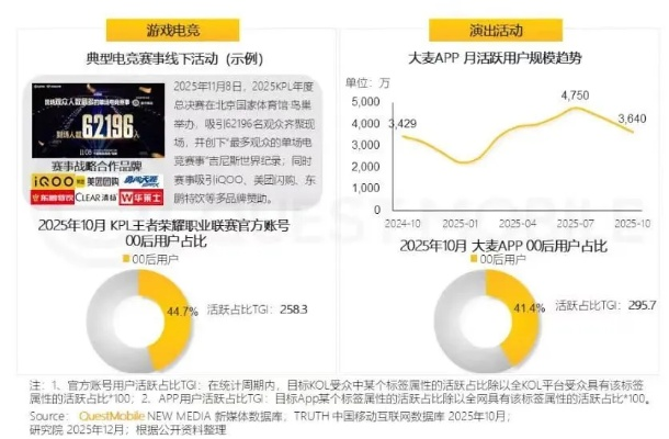 腾讯代号零激活码发布，手游数据分析深度解读_iPad版v6.105
