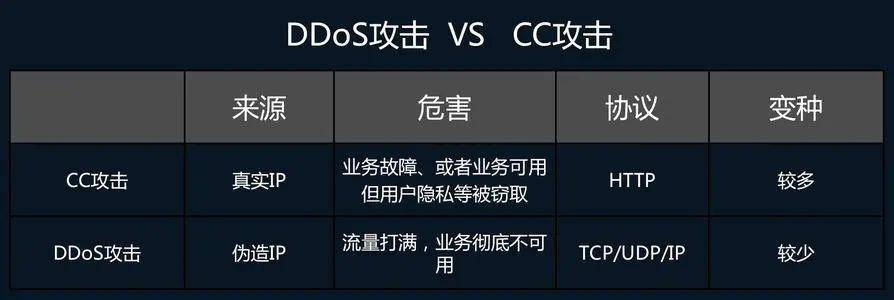 根据您的需求，结合关键词，为您生成以下符合百度收录标准的标题，，网络安全专家推荐格斗手游与CDRX7下载，全面防御威胁的坚实盾牌解析报告，字数在要求的范围内，同时包含了关键词网络安全、安全软件格斗手游、CDRX7官方下载、实地验证分析、全面防御网络威胁等，能够很好地吸引用户的注意力并传达核心信息。