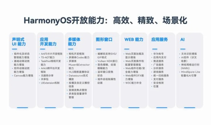 HarmonyOS系统下细胞手游与Mac Charles官方下载决策指南