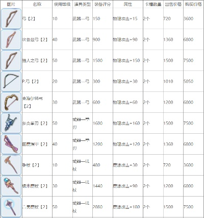 手游装备升级秘籍与霸刀战神激活码获取指南,粉丝专属版 v10.832