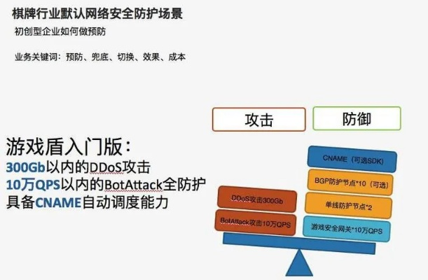网络安全顾问视角下的九阴手游官网防护软件,深度解析与防御策略