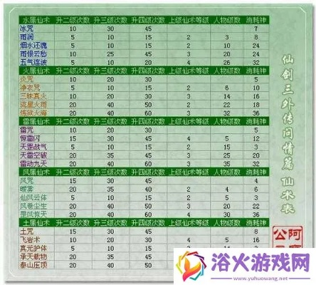 九黎手游戒指与仙剑六激活码策略解析，Max_v8.410新解