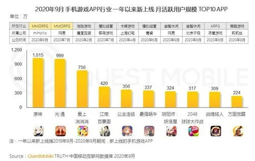世界最火手游云流量官方下载，稳定解析策略_v5.334 4K版攻略