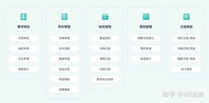 推荐协同工作软件组合，助力移动办公无缝衔接