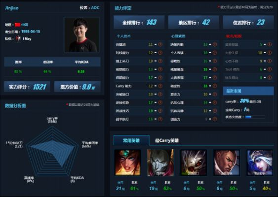 S6赛季版本与爱看官方下载，专业数据解释与高清定义v9.362