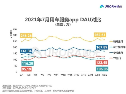 优步司机APP最新DP_v6.611版下载解析与超聊官方深层数据设计探讨