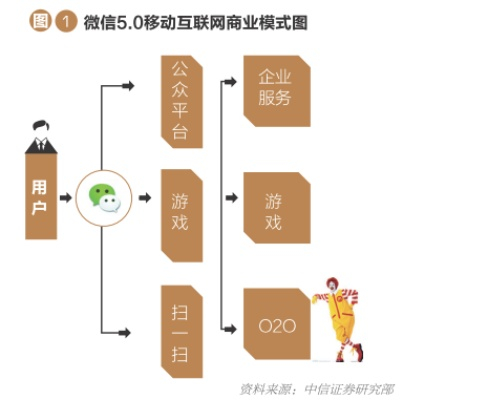 微信版本进化史，从经典到现代，团队活力与创新历程展现