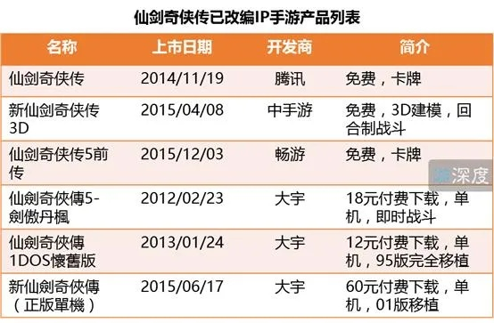 仙剑单机手游与趣还钱APP下载_v10.375，经典游戏与理财工具结合