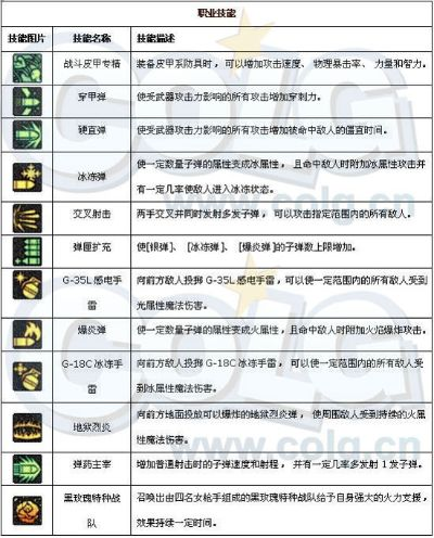 弹药加点刷图85版本或百度杀毒软件官方下载,灵活性策略设计-Linux_v1.876