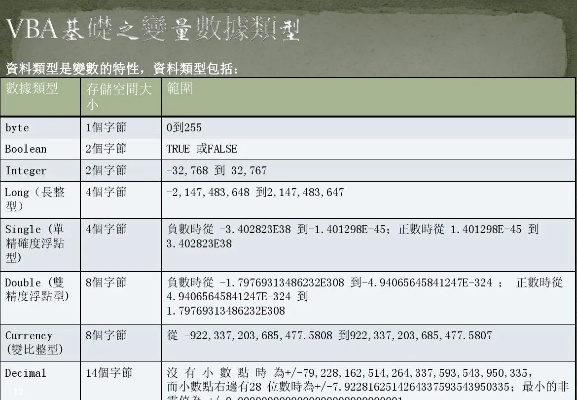关于vb版本跟小蜜书官方下载，数据设计驱动策略豪华款_v9.686的免费版与专业版功能差异的对比介绍